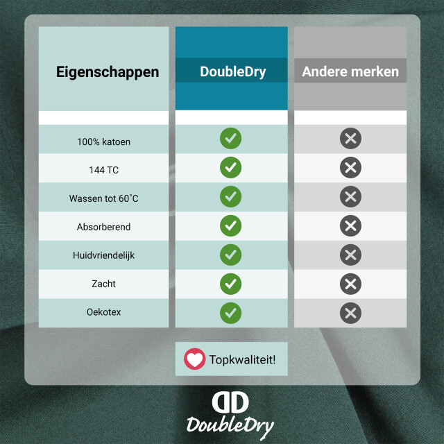 DoubleDry Hoeslaken 100% natuurlijk katoen eenpersoons 90x200 cm zacht & 3472226 large