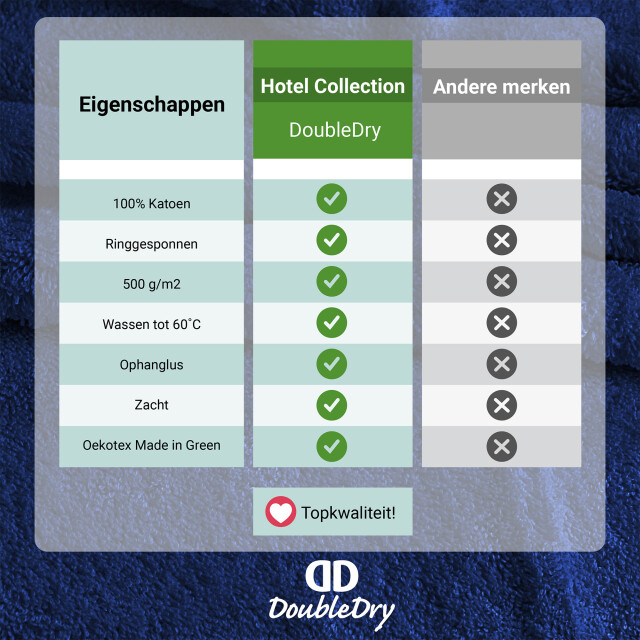 DoubleDry Hotel washandjes 16 x 21 cm – set van 6 – 100% katoen 500 g/m2 – zacht 3380258 large